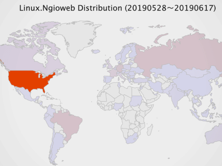 Free proxy service found running on top of 2,600+ hacked WordPress sites