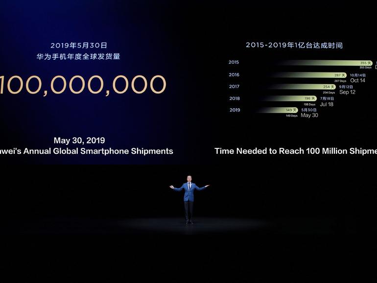 Huawei shipped 100 million handsets by May 30