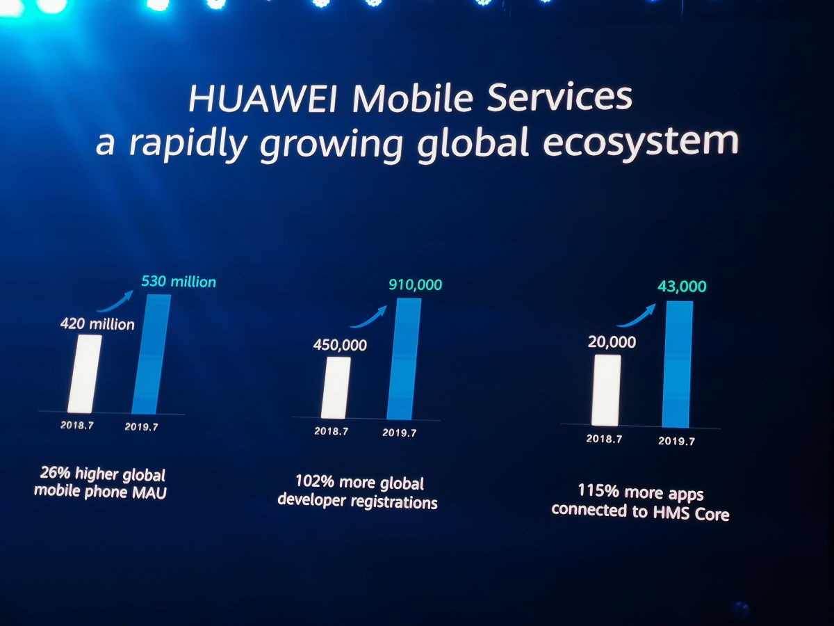 Huawei gears up to fully open its Huawei Mobile Services to global developers