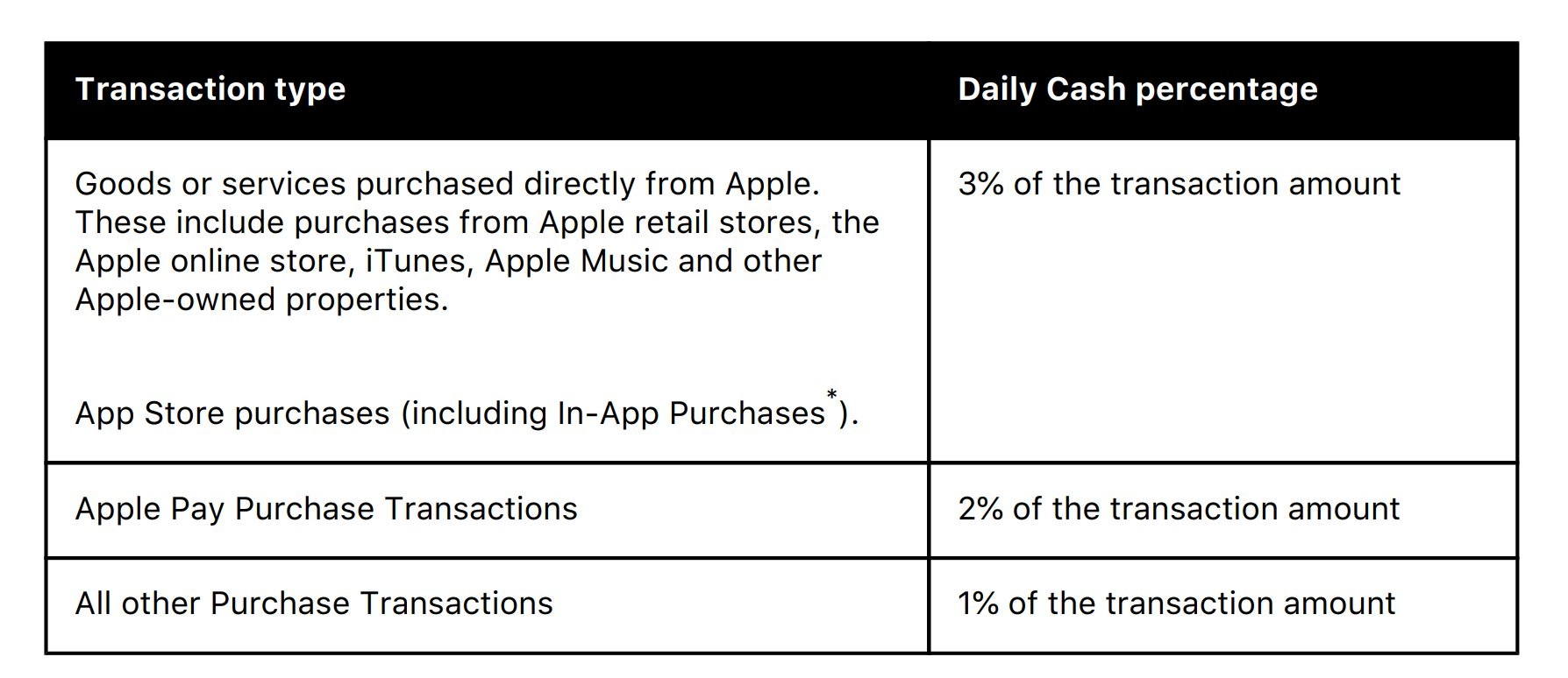 Jailbreaking an iPhone Could Lead to a Ban of Your Apple Card