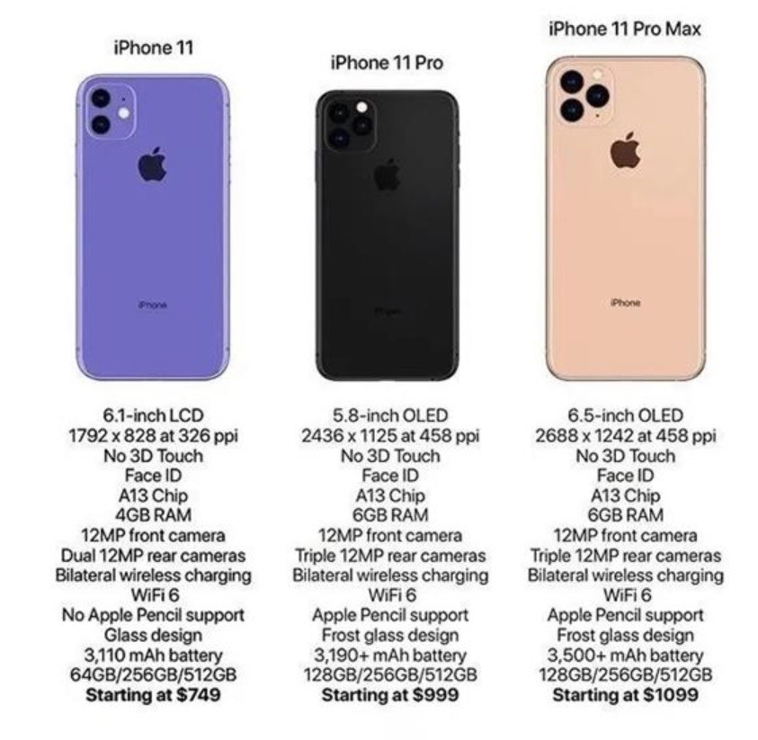 Leaked iPhone 11 Spec Sheets Is Both Good News and Bad News