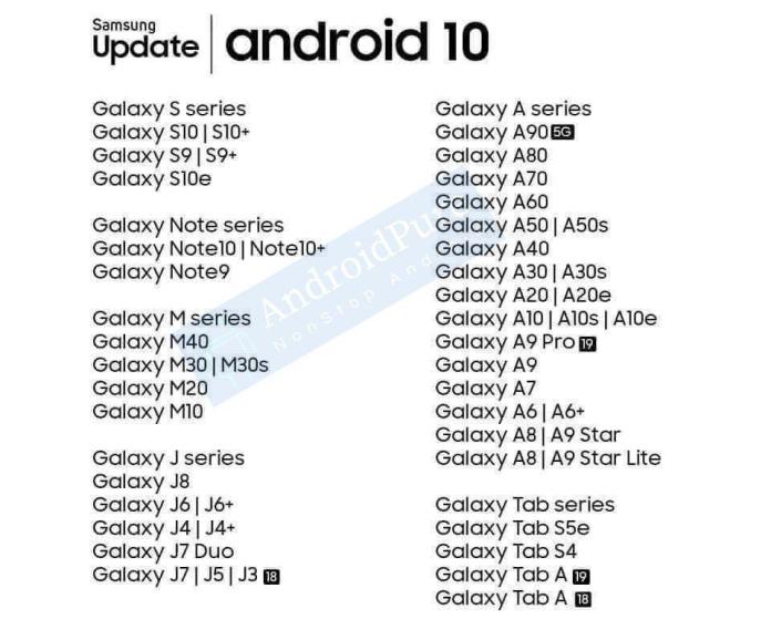 These Are All Samsung Phones Getting Android 10