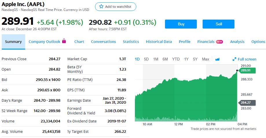 Apple Soars to $1.3 Trillion Market Cap