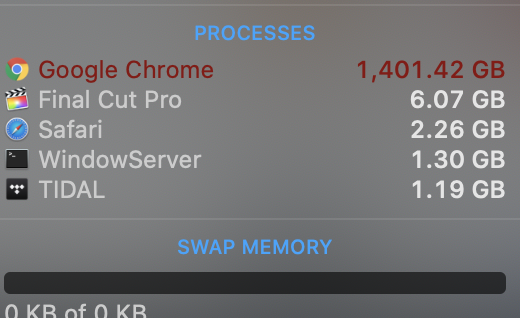 Google Chrome Ends Up Eating 1.4TB of RAM with 6,000 Open Tabs on Apple Mac Pro