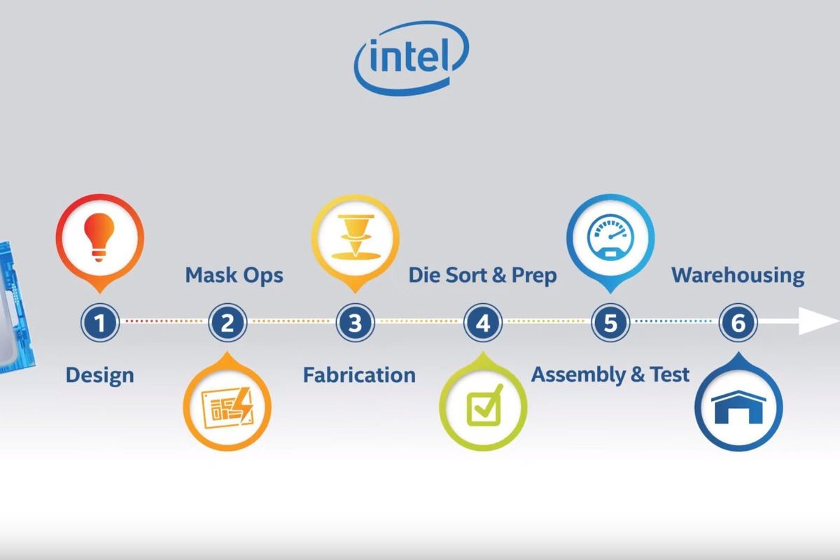 This insightful Intel video explains how CPUs are made, in words you can actually understand