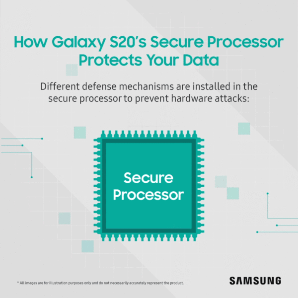 processor of s20 ultra