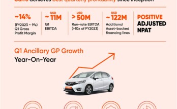 carro-mytukar-financial-Q1-fy2024