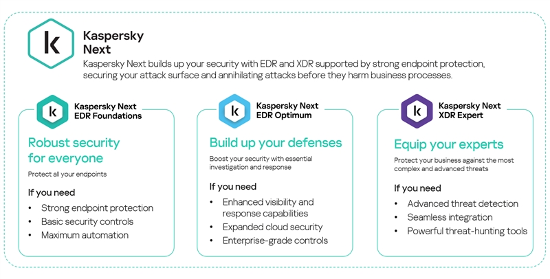 Kaspersky-Next Endpoint