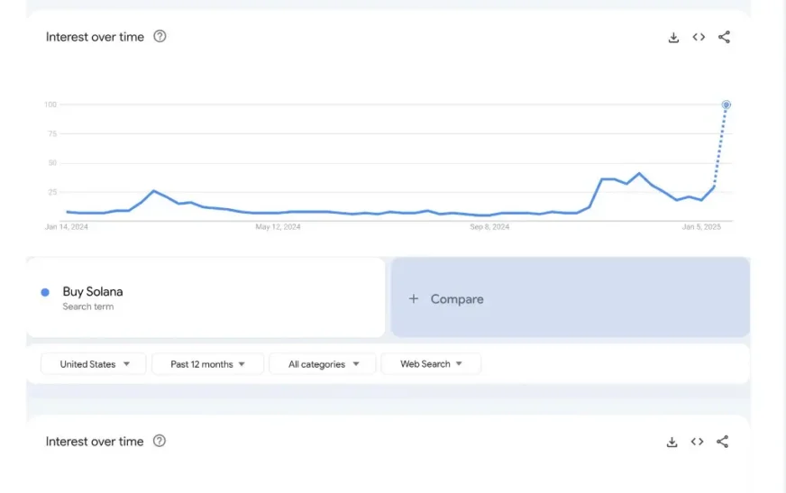 Cryptocurrency Buying Trend Analysis and Insights