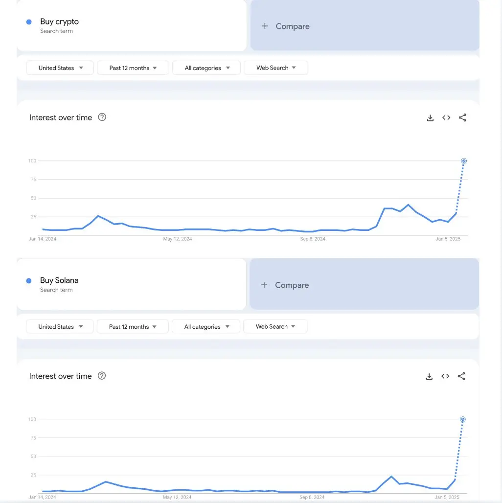 Cryptocurrency Buying Trend Analysis and Insights